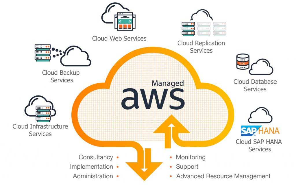 aws bedrock