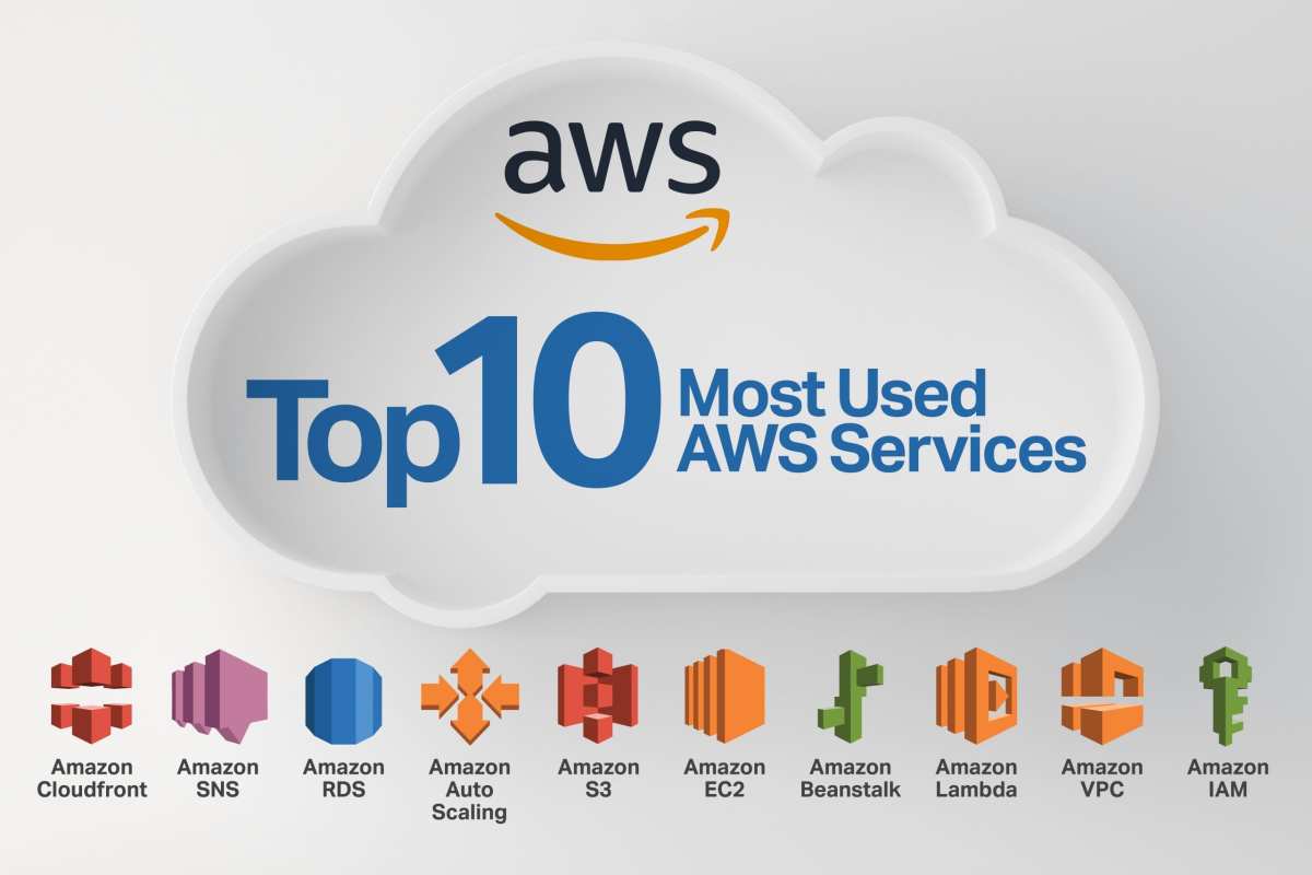 aws free tier